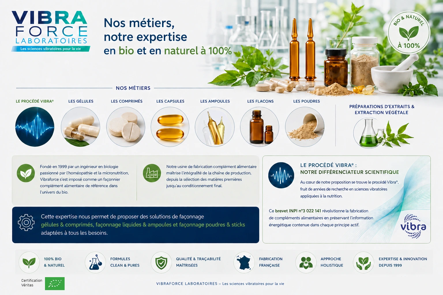 façonnage compléments alimentaires