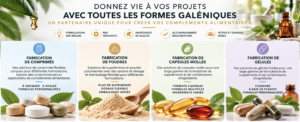 Les meilleurs formes galéniques pour le façonnage optimal